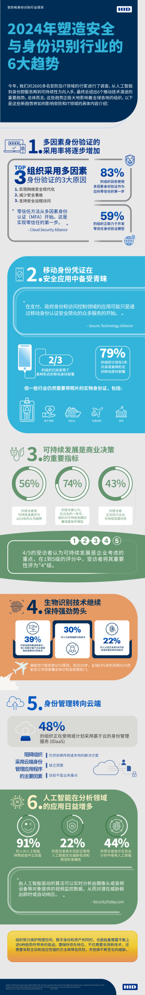 2024年塑造安全与身份识别行业的6大趋势